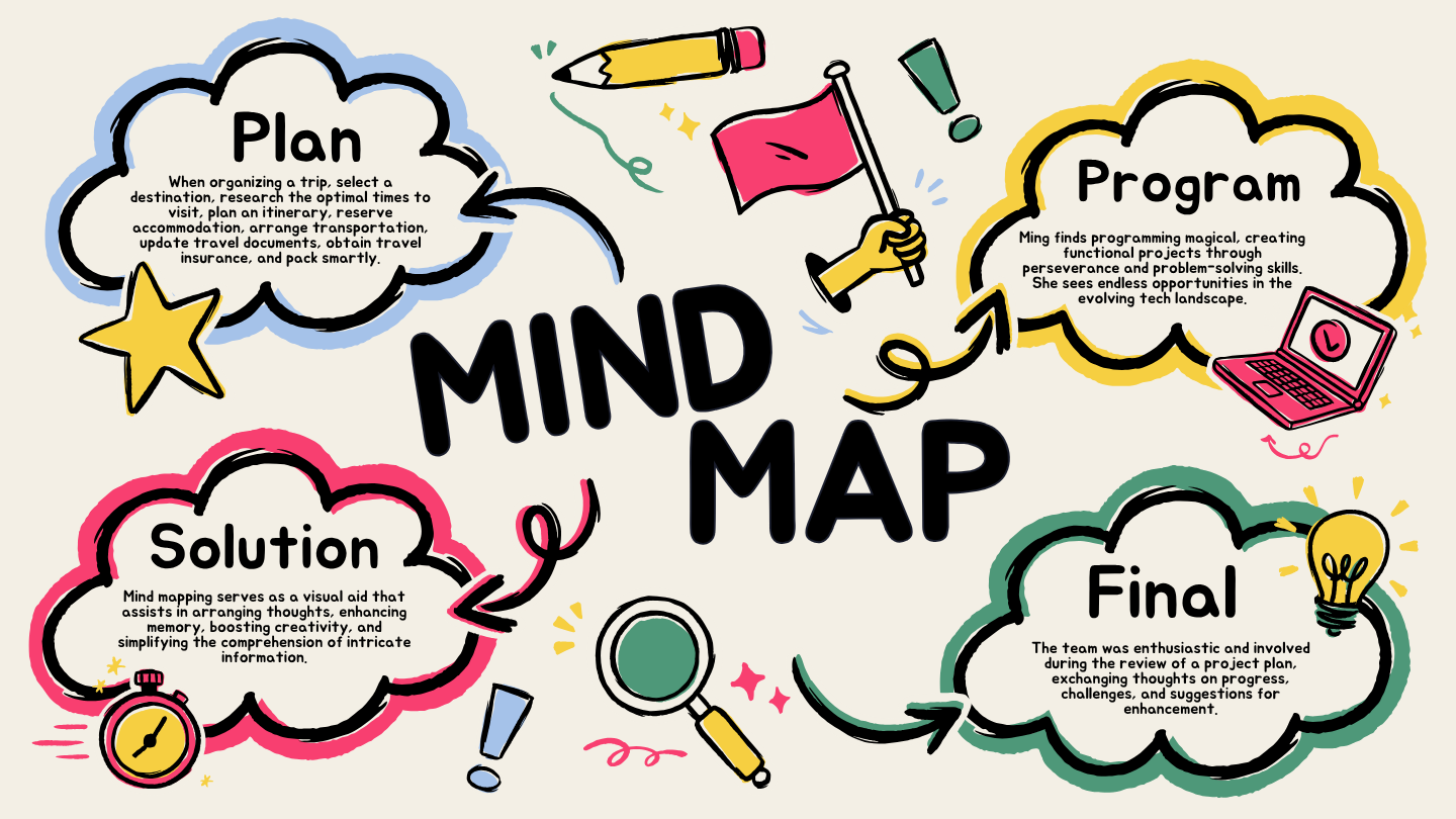 今日までのまとめ